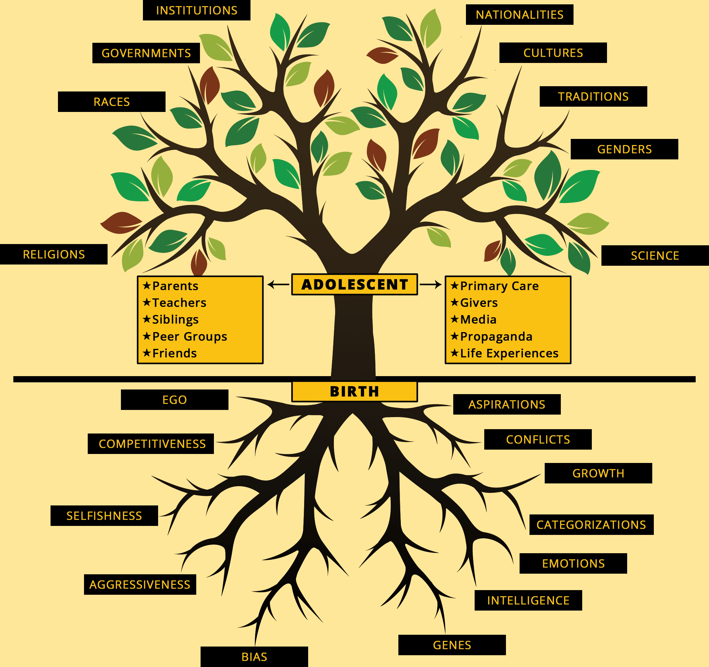 Roots and Causes of Prejudice